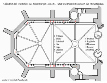 Grundrisschema des Westchors