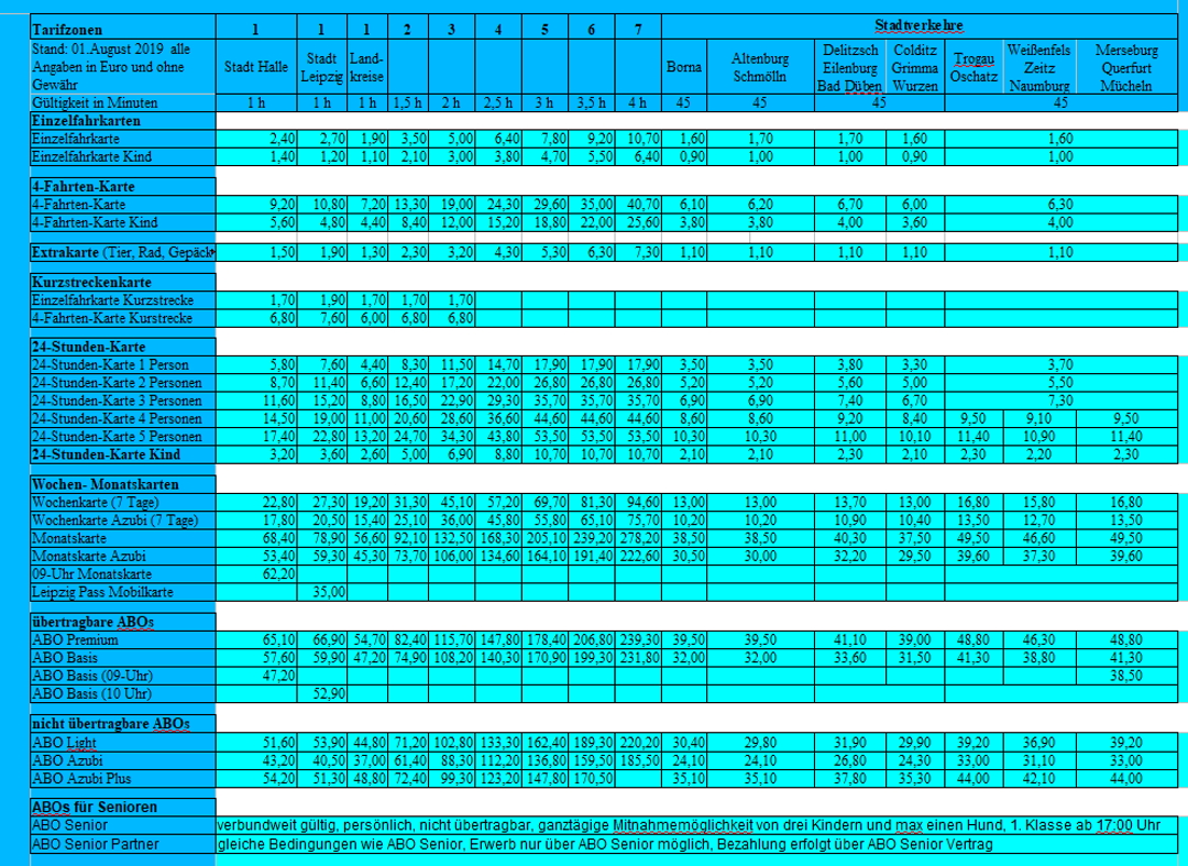 Teilübersicht der Preise im Mitteldeutschen Verkehrsverbund (MDV)